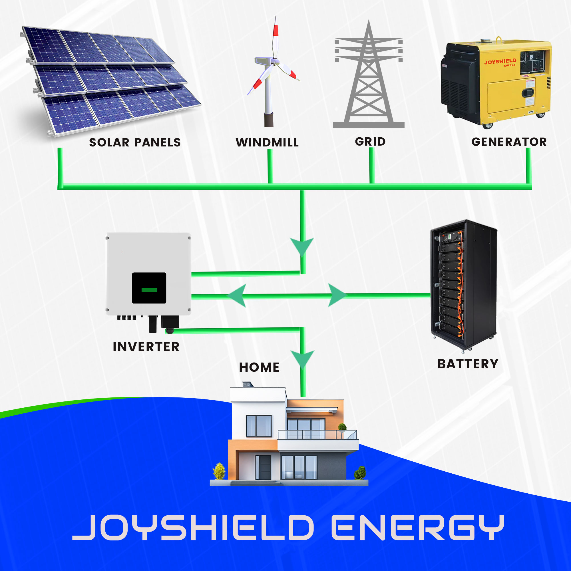 On-Grid Rooftop Solar Installation